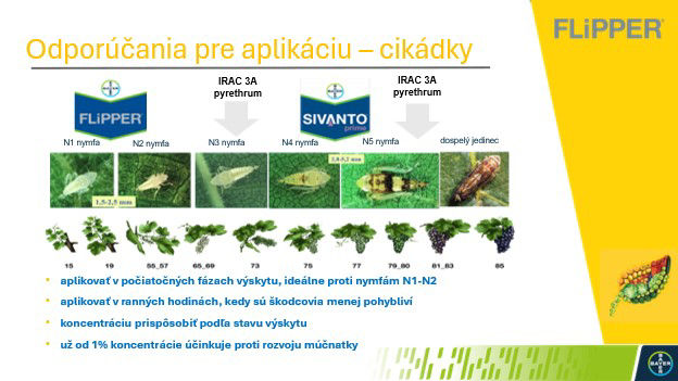 Odporučania pre aplikáciu